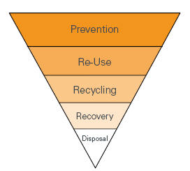 Introduction to householders guide to hazardous waste prevention | Eco ...