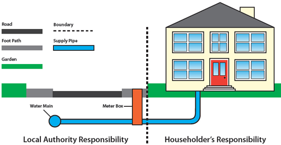 Water pipe responsibility